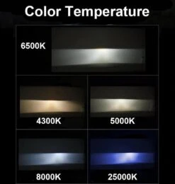 Merkloos H7 LED 8000K Wit Dimlicht - Koplampen (set) [Witte Koplampen - Witte Dimlichten] -Auto-Onderdelen 1140x1200 3