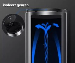 Auto Prullenbak - Auto Accessoires - Grijs - 500 ML - Mini Prullenbak - Prullenbak Voor Bekerhouder - Inclusief 30 Zakjes - -Auto-Onderdelen 1200x1022 2