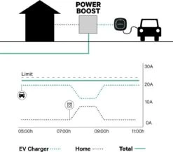 Wallbox Power Meter - Dynamic Load Balancer Module - 3 Fase -Auto-Onderdelen 1200x1057