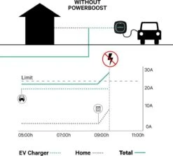 Wallbox Power Meter - Dynamic Load Balancer Module - 3 Fase -Auto-Onderdelen 1200x1077 8