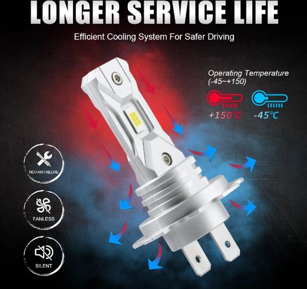 TLVX H7 15000 Lumen Perfect Fit LED Lamp 6000k Helder Wit (1 Stuks), CANBUS, CSP LED CHIP, 100 Watt, Auto - Scooter - Motor - Dimlicht - Grootlicht - Koplamp - Autolamp - Autolampen 12V 8 TLVX H7 15000 Lumen Perfect Fit LED Lamp 6000k Helder Wit (1 Stuks), CANBUS, CSP LED CHIP, 100 Watt, Auto - Scooter - Motor - Dimlicht - Grootlicht - Koplamp - Autolamp - Autolampen 12V - Afbeelding 6