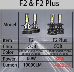 H4 LED 8000K Witte Koplampen - High Power Plus 9 H4 LED 8000K Witte Koplampen - High Power Plus -Auto-Onderdelen 1200x1162 5