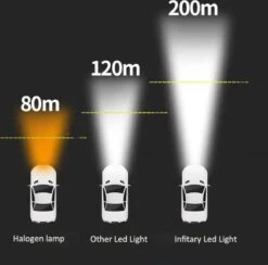 Merkloos H4 LED Lamp - Wit - 6500K - 14000 Lumen - HB2 - 72W - Dimlicht, Grootlicht & Mistlicht - 2 Stuks -Auto-Onderdelen 1200x1186 4