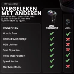 Apeiron FM Transmitter - Bluetooth - Autolader - Draadloze Carkit - RGB Light - 2x Fastcharger USB Poort - USB-C Poort - Handsfree Bellen - Voor Alle Telefoons - FM Transmitter Auto - Bluetooth 5.0 -Auto-Onderdelen 1200x1200 210