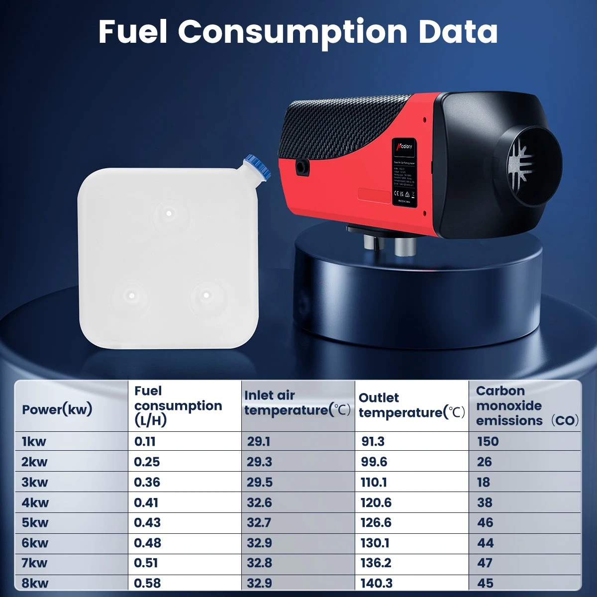 Merkloos Standkachels - Temperatuurregelaar - 8KW 12V Air Diesel Heater Standkachels - Met LCD Afstandsbediening - Voor Vrachtwagen Campers Auto Caravan -rood 13 Merkloos Standkachels - Temperatuurregelaar - 8KW 12V Air Diesel Heater Standkachels - Met LCD Afstandsbediening - Voor Vrachtwagen Campers Auto Caravan -rood - Afbeelding 11