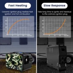 Merkloos Hcalory Standkachel - 5-8KW 12V - Luchtverwarming Vriezer Verwarming - LCD Luchtverwarmer - Voor Vrachtwagenjacht - Camouflage -Auto-Onderdelen 1200x1200 815