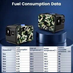 Merkloos Hcalory Standkachel - 5-8KW 12V - Luchtverwarming Vriezer Verwarming - LCD Luchtverwarmer - Voor Vrachtwagenjacht - Camouflage -Auto-Onderdelen 1200x1200 816