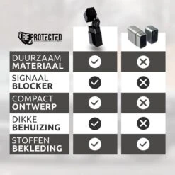 Autosleutel RFID Antidiefstal Beschermhoes - Faraday Box - Keyless Entry En Go Signaal Blokkerende Beschermhoes Cover - Autosleutel Behuizing -Auto-Onderdelen 1200x1200 987