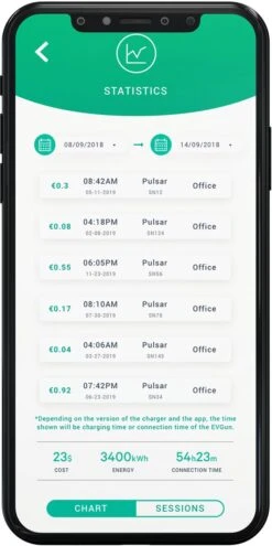 Wallbox Pulsar Plus Laadstation - 3-fase 22 KW + 5 Meter Kabel -Auto-Onderdelen 599x1200 1