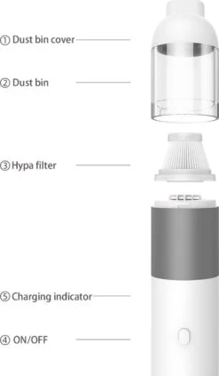 Merkloos CLEAN Mini Stofzuiger Draadloos – Kleine Auto Kruimeldief Snoerloos – Handstofzuiger Bureau -Auto-Onderdelen 700x1200